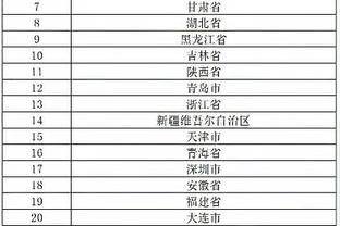Từ mùa giải đến nay, 20 đội công phòng: Liêu Ninh, Chiết Giang, công thủ đều mạnh, Tân Cương, phòng thủ mạnh nhất.